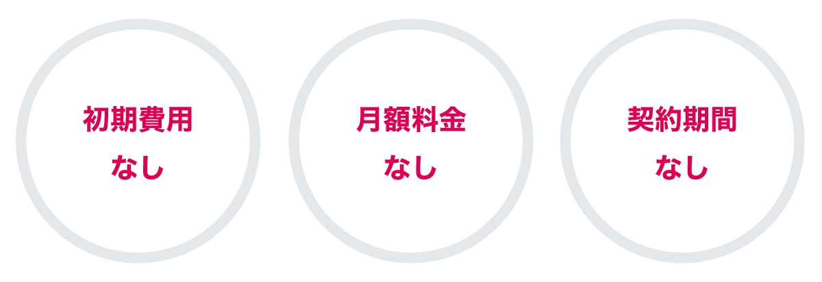 初期費用なし、月額料金なし、契約期間なし