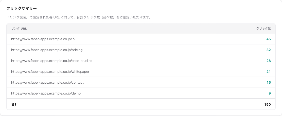 クリックサマリーサンプル画像